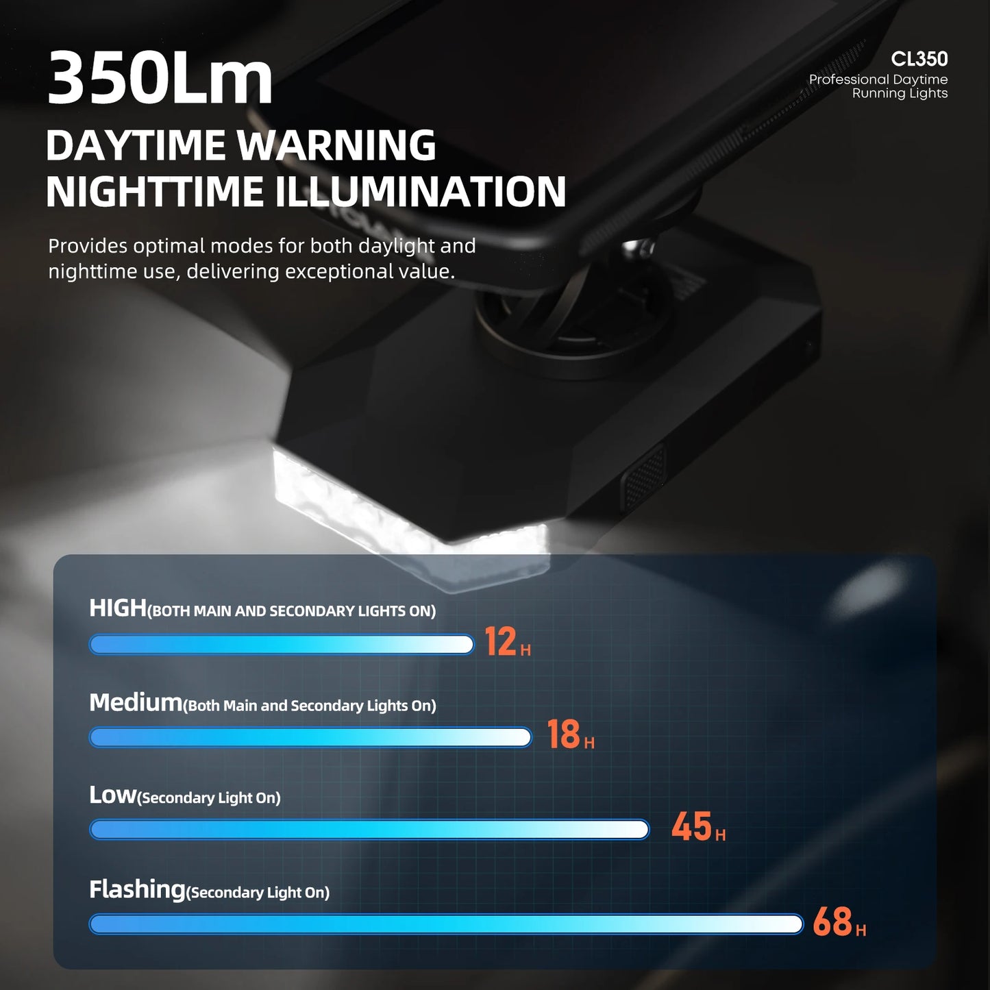 CYCLAMI CL350 Bike Headlight For Garmin XOSS IGPSPORT Magene GPS Rechargeable Bike Light Daytime Safety Night Illumination
